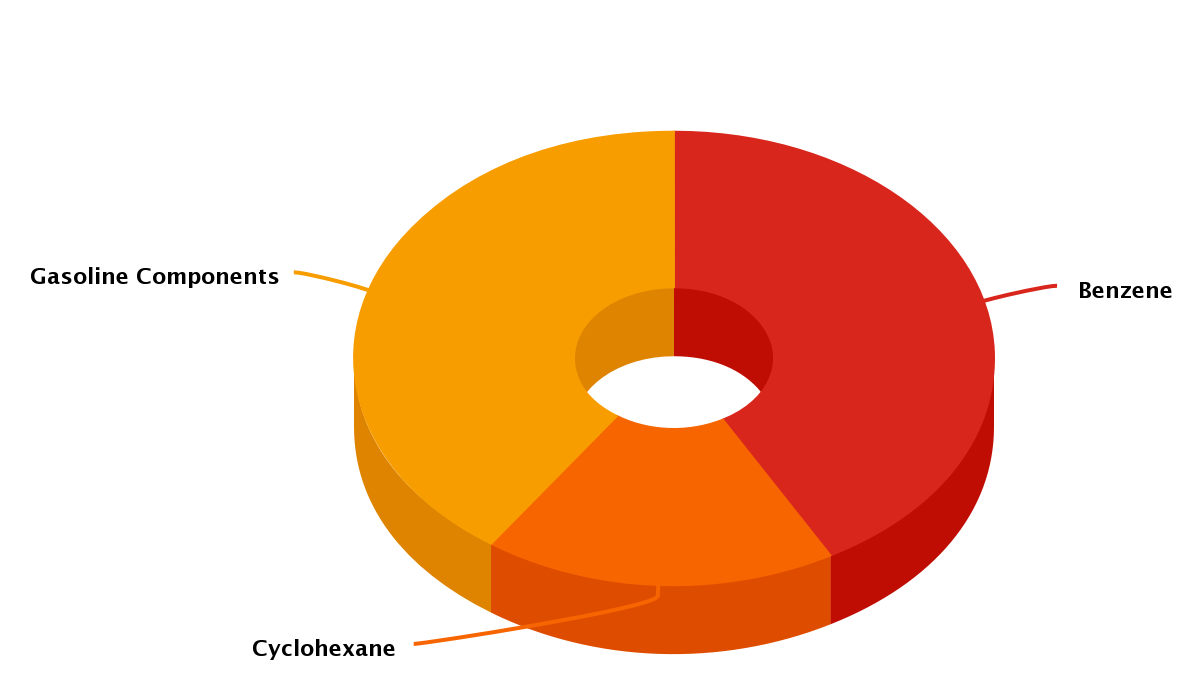 scp_chart